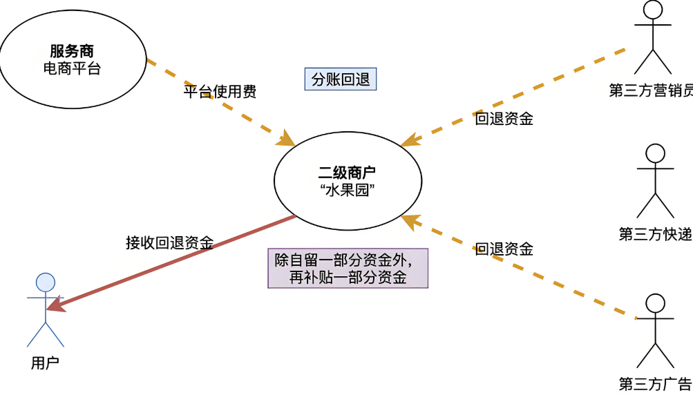 电商分账新纪元：芸众版电商收付通引领行业变革