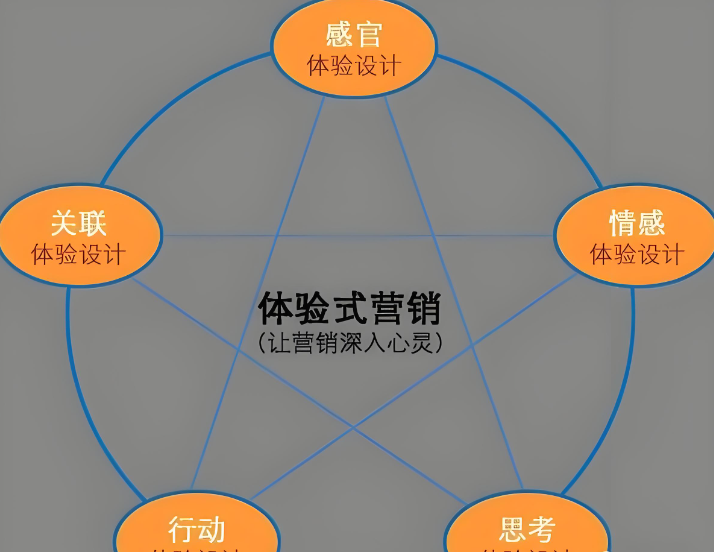 探索养生馆的新时代经营模式