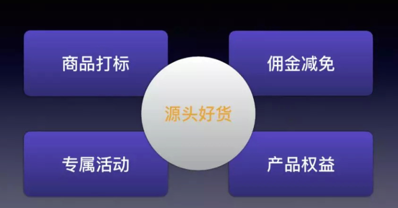 用户优先战略下，快手电商如何以“低价好物”与“高效经营”双赢未来？