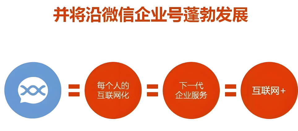 企业微信与微信企业号合并后，如何重塑企业沟通与管理生态？