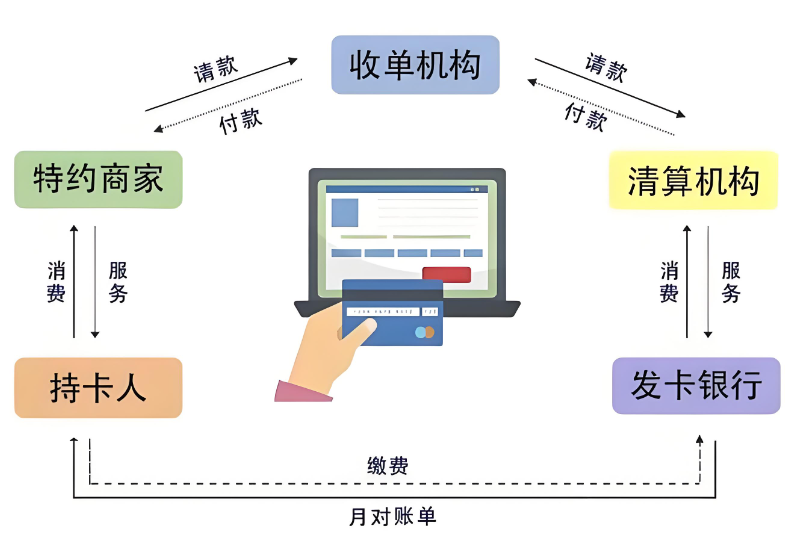 自营展业VS收单外包：收单机构商户拓展的最优策略何在？