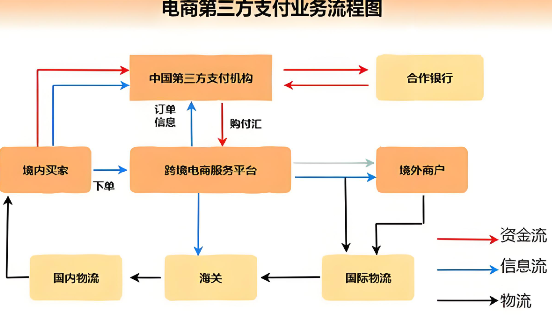 第三方支付公司如何在新时代跨境电商与数字货币领域展现新作为？