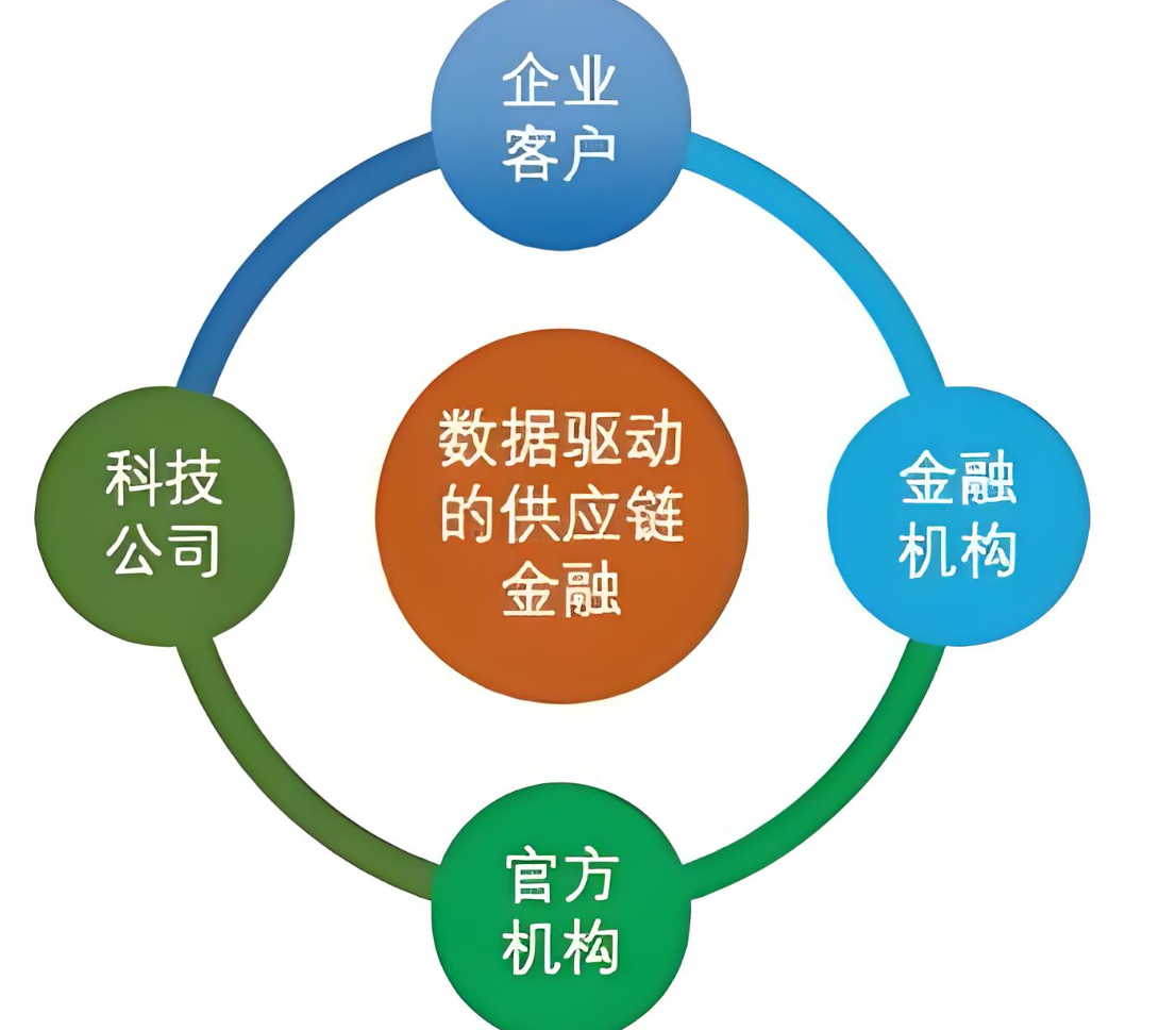 省分公司金融生态圈建设：如何以“双微场景”拓宽金融服务新边界？