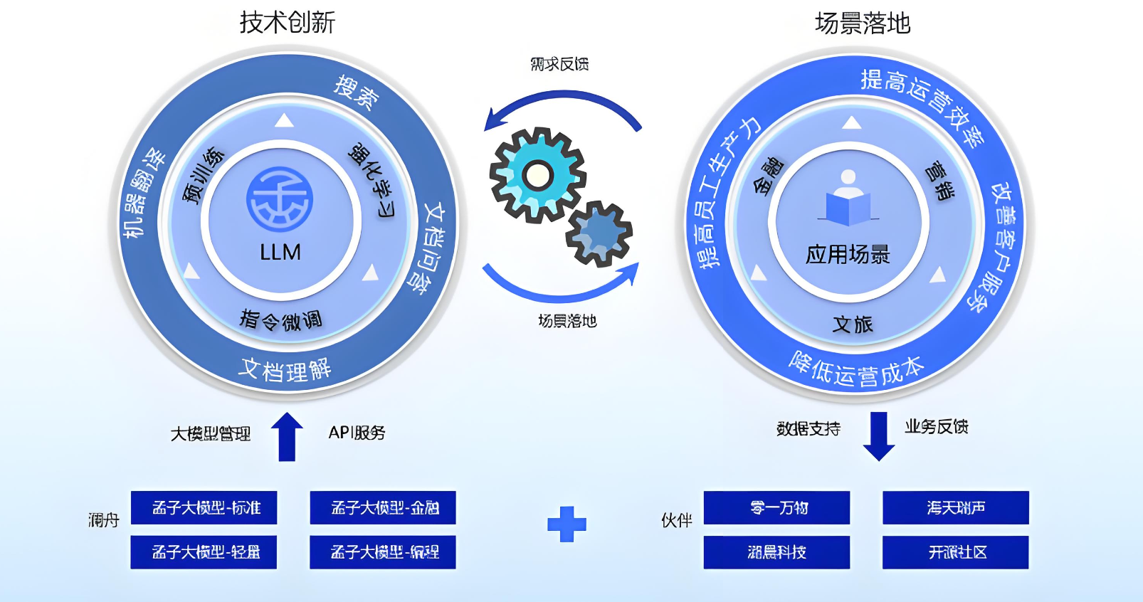 大模型技术：是否正引领企业和个人开发者进入全新应用场景时代？